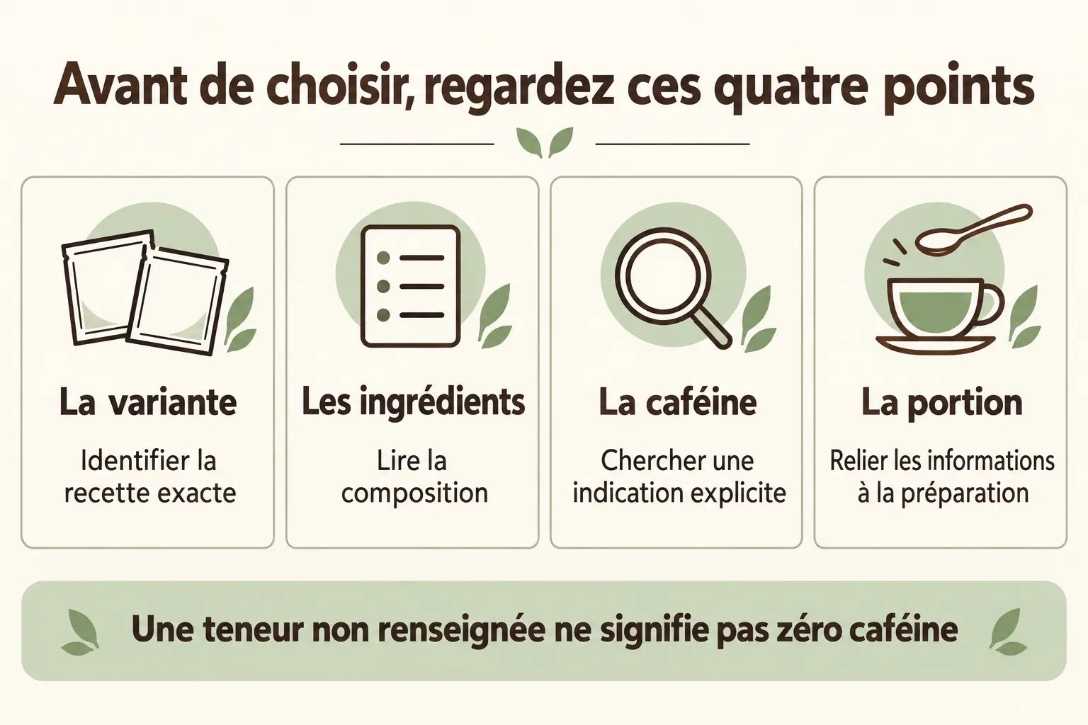 infographie de lecture d’étiquette — Alternative, Énergie, Chicorée