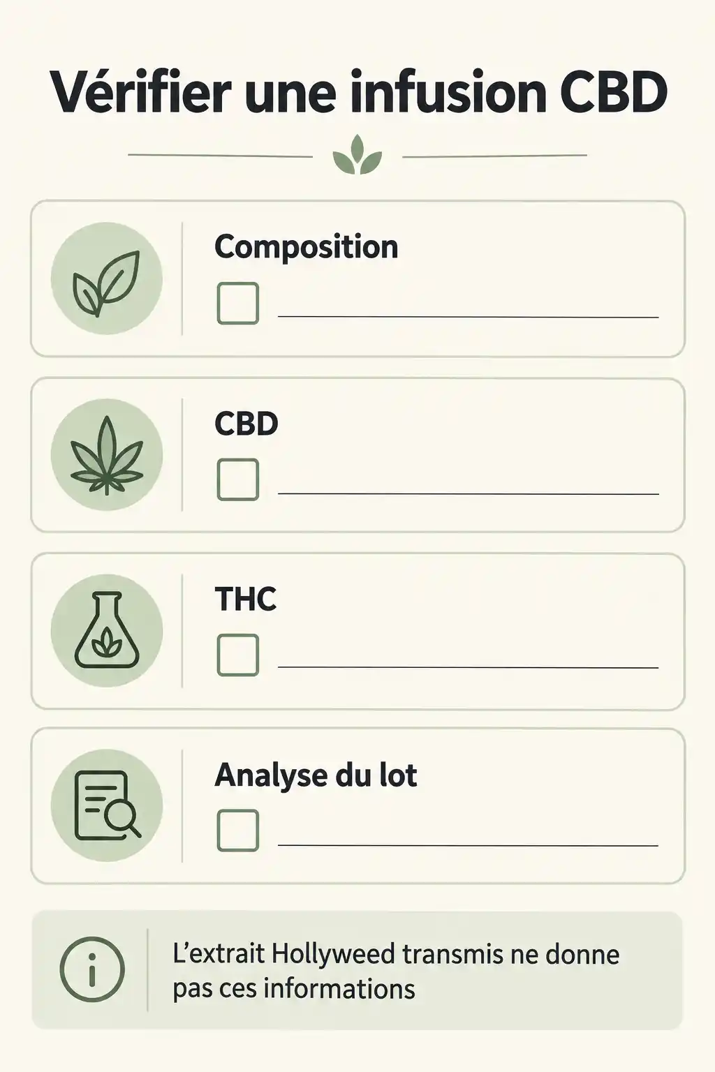 Infographie verticale sur la vĂ©rification dâune infusion CBD, avec les rubriques Composition, CBD, THC et Analyse du lot, chacune accompagnĂ©e dâune case et dâun espace vide, puis une note sur les informations absentes de lâextrait Hollyweed.
