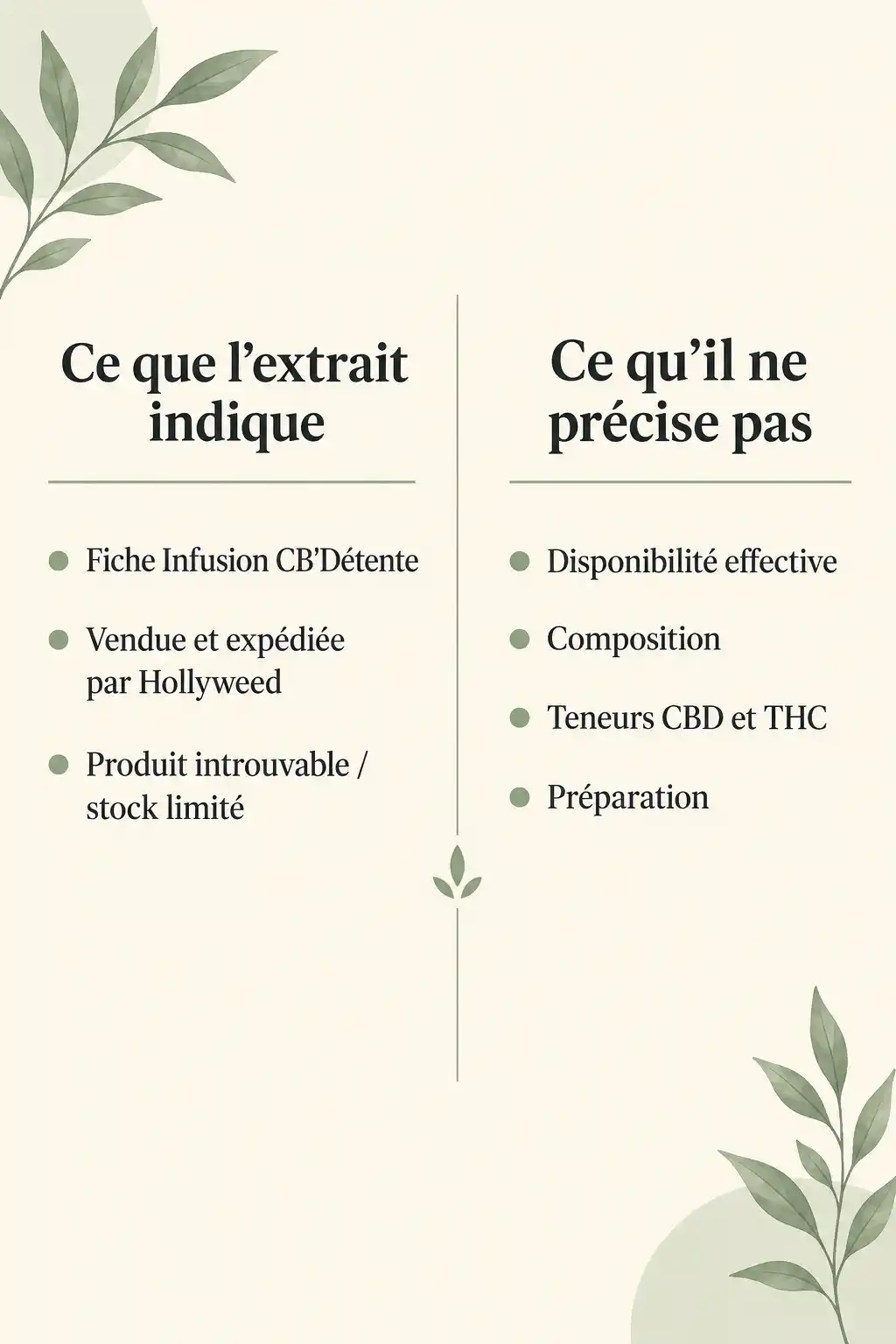 Comparaison en deux colonnes entre les informations indiquĂ©es sur la fiche Infusion CBâDĂ©tente et celles quâelle ne prĂ©cise pas.