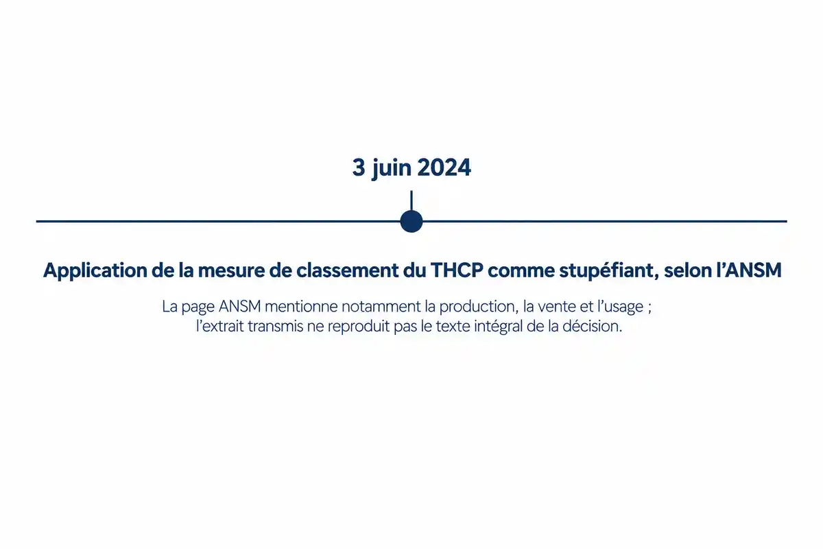Classement du THCP comme stupéfiant applicable depuis le 3 juin 2024 selon l’ANSM ; la portée juridique dépend du texte applicable.